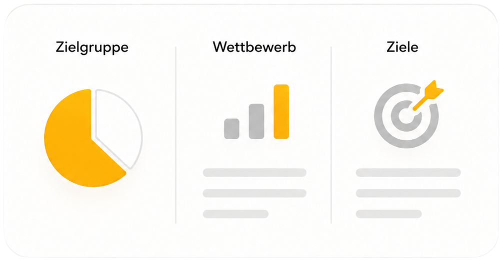 Strategische Analyse von Zielgruppe, Wettbewerb und Zielen
