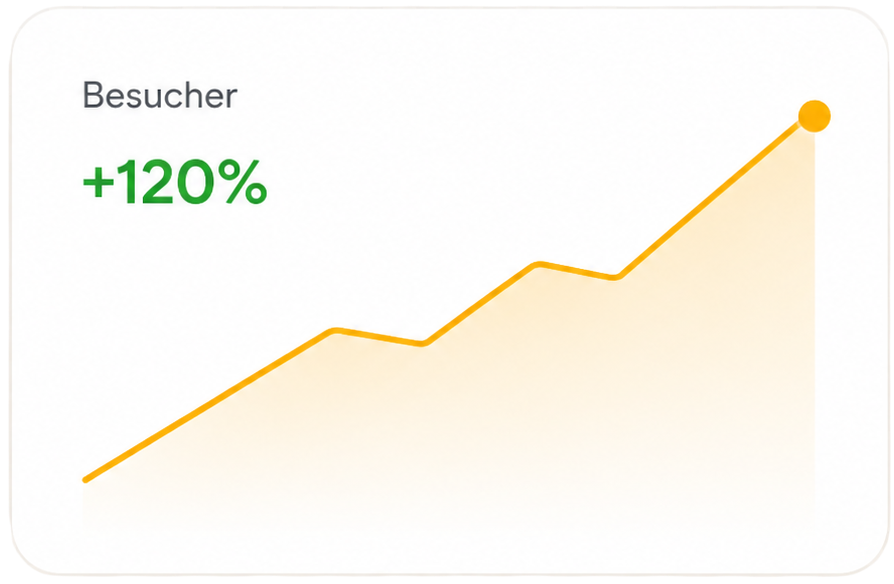 Wachstum der Website-Besucher
